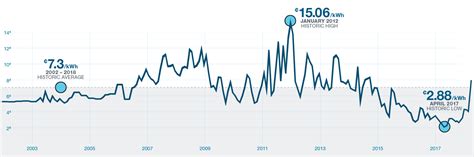 electricity price forecast alberta.